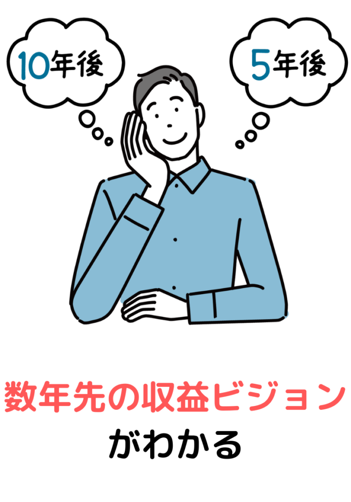 （ⅱ）コアプラス戦略（Core Plus strategy） | 株式会社U＆A
